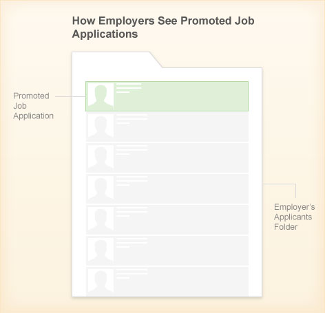 Promote your CV above all other job applicants