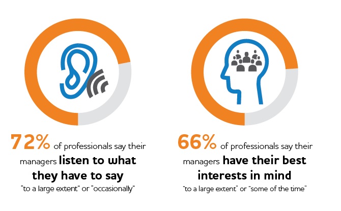 cud_poll1.jpg Here's a Big Idea for 2016: The Ethical Leader