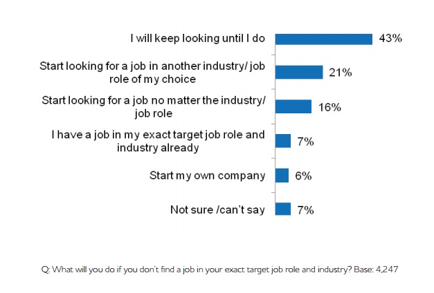 plan-of-action.jpg Here’s What You Need to Know About Hiring Fresh Graduates This Year
