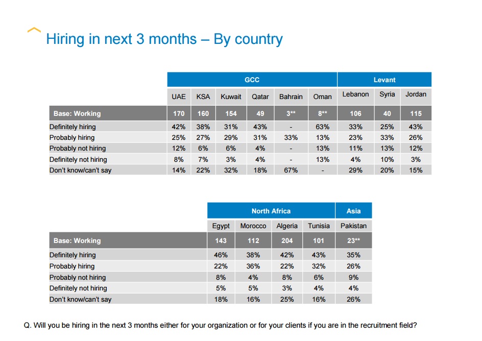 Hiring-by-country.jpg