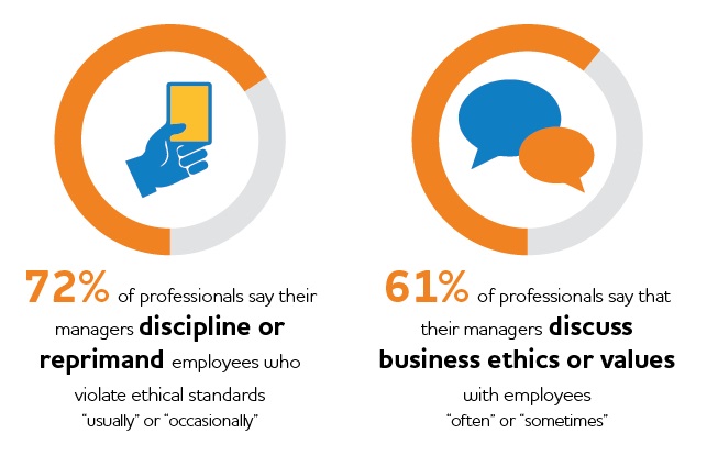 cud_poll2.jpg Here's a Big Idea for 2016: The Ethical Leader