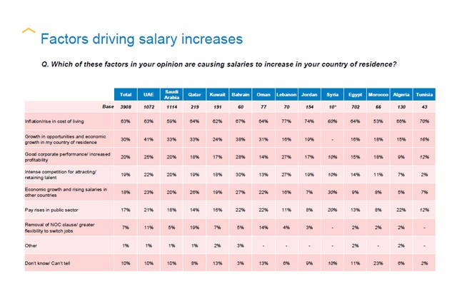 5.jpg 4 Things You Should Consider Before Asking for a Higher Salary