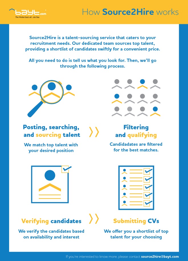 Source2Hire-Infographics-2.jpg