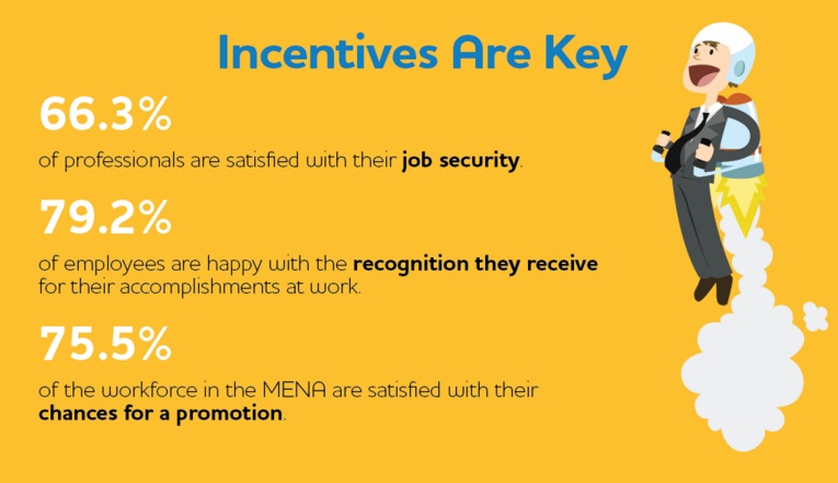 incentives.jpg Job Satisfaction Is Much More Than a Pay Raise: 10 Tips to Create a More Satisfied Workforce