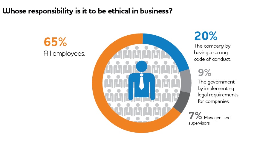 cud_poll5.jpg Here's a Big Idea for 2016: The Ethical Leader
