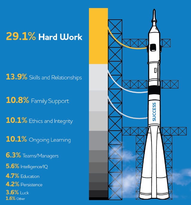 pwe.jpg Secrets of Career Success in the Middle East and North Africa: Bayt.com Infographic