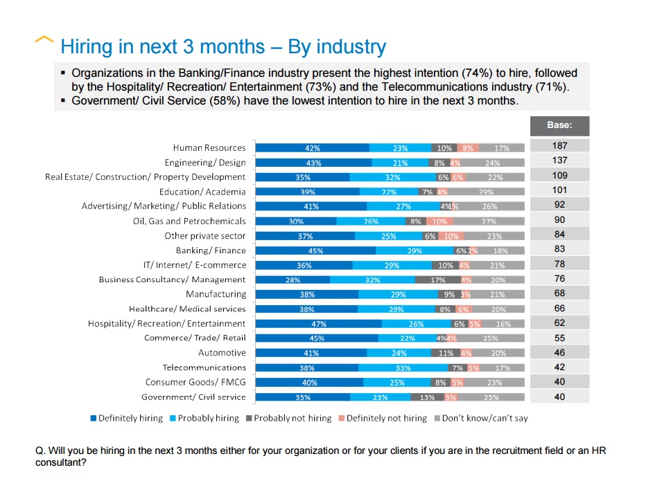 hiring-by-industry.jpg