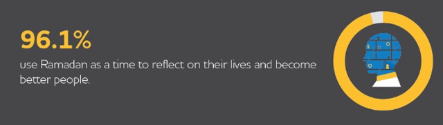 Improvement.jpg Bayt.com Infographic: Ramadan in the Middle East and North Africa Workplace