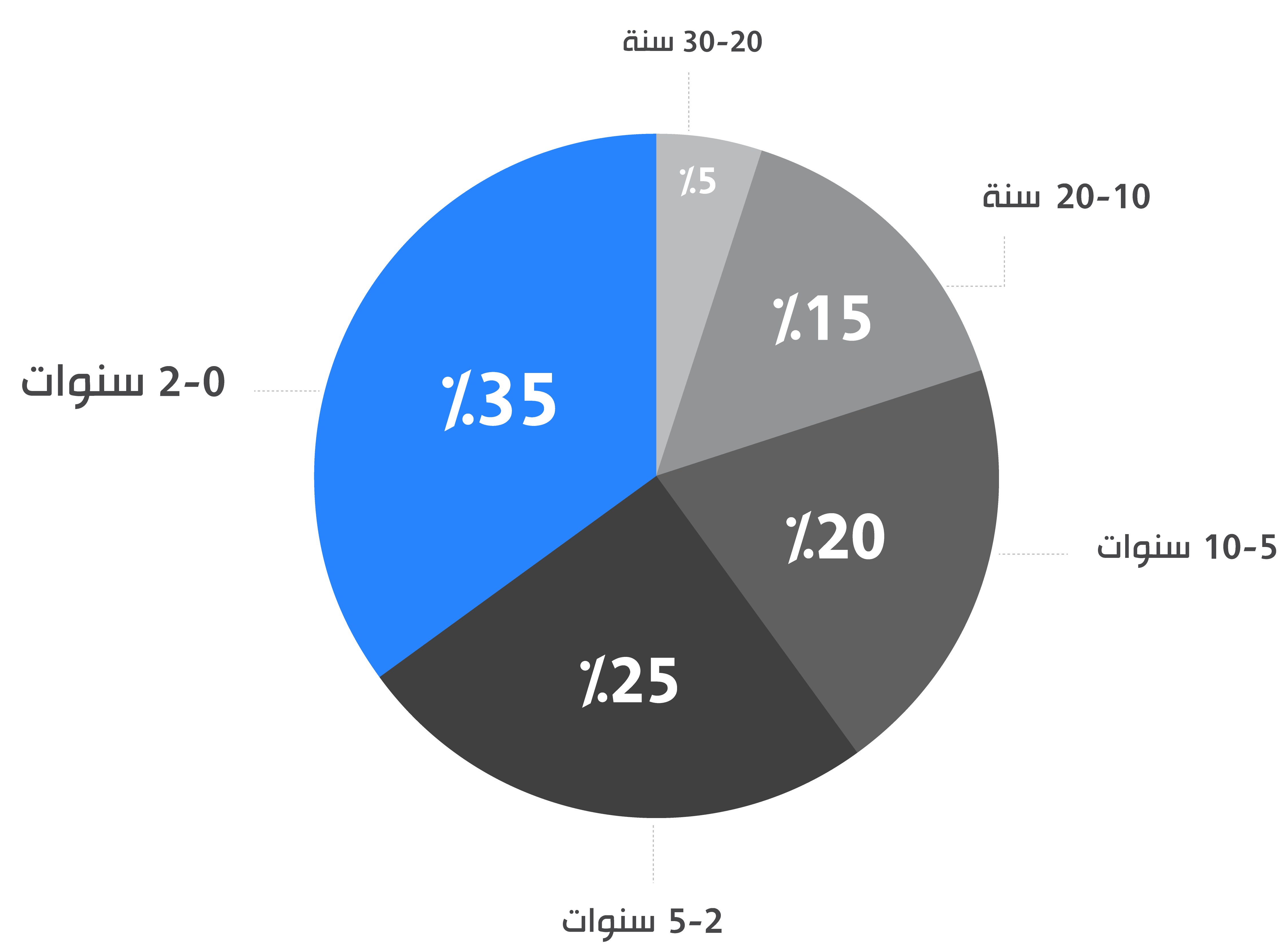 Saudi Women Chart 2.png