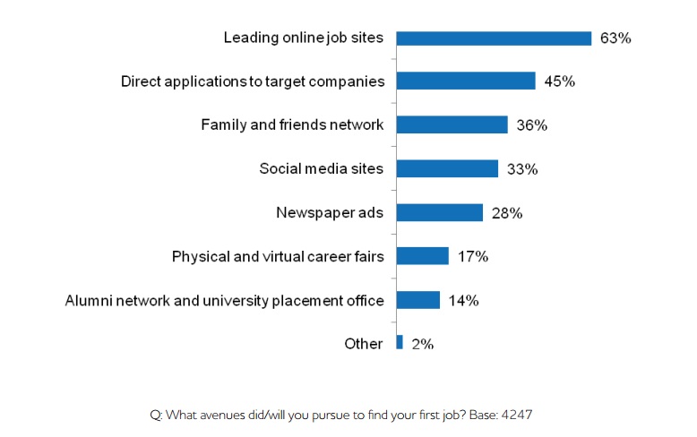 avenues.jpg Here’s What You Need to Know About Hiring Fresh Graduates This Year