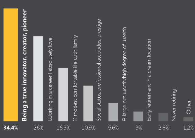 Vision.jpg Secrets of Career Success in the Middle East and North Africa: Bayt.com Infographic