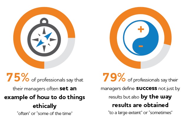 cud_poll3.jpg Here's a Big Idea for 2016: The Ethical Leader