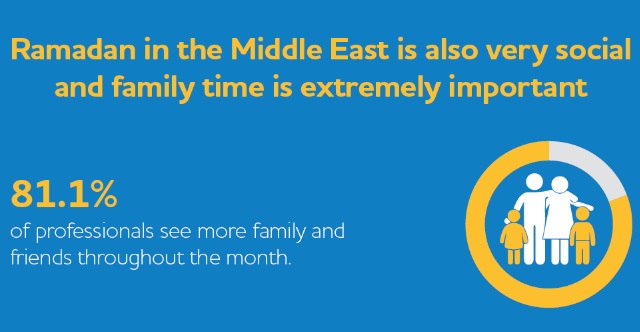 Connecting.jpg Bayt.com Infographic: Ramadan in the Middle East and North Africa Workplace