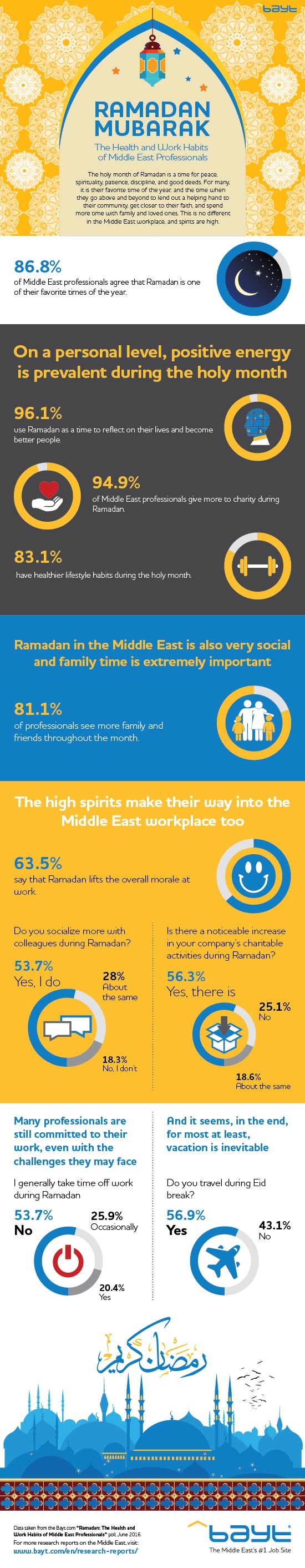 ramadan_0616_en_550.jpg Bayt.com Infographic: Ramadan in the Middle East and North Africa Workplace