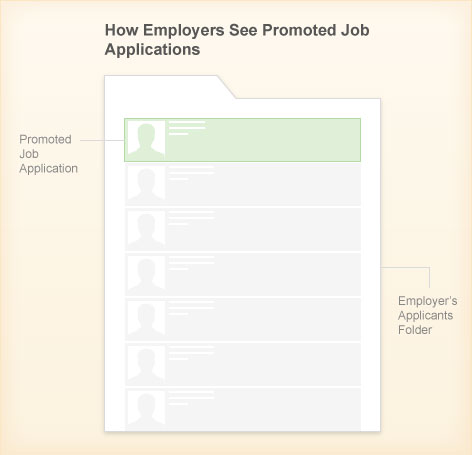 Promote your CV above all other job&nbsp;applicants