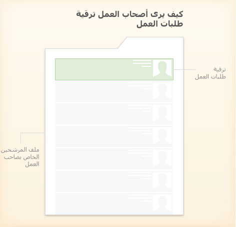 ضع سيرتك الذاتية على رأس لائحة طلبات المرشحين