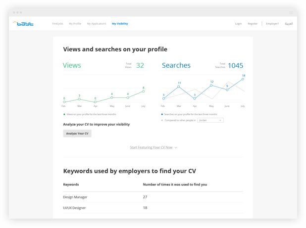 Use data to improve your profile views