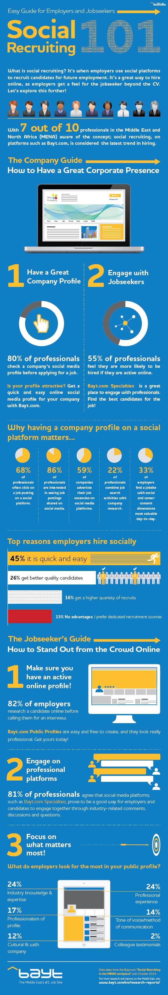 infographic social recruiting