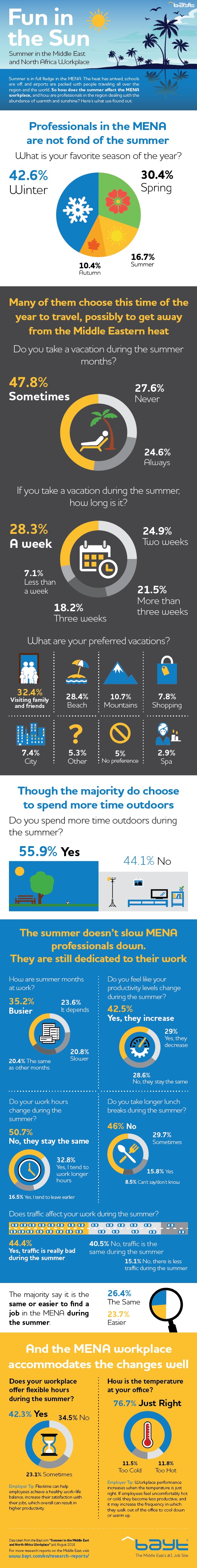 Summer in the MENA Workplace: Bayt.com Infographic