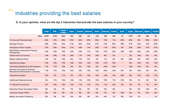 4 Things You Should Consider Before Asking for a Higher Salary