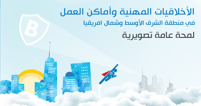 الرسم البياني من بيت.كوم: القيم، والأخلاقيات والنزاهة في مكان العمل في منطقة الشرق الأوسط وشمال أفريقيا