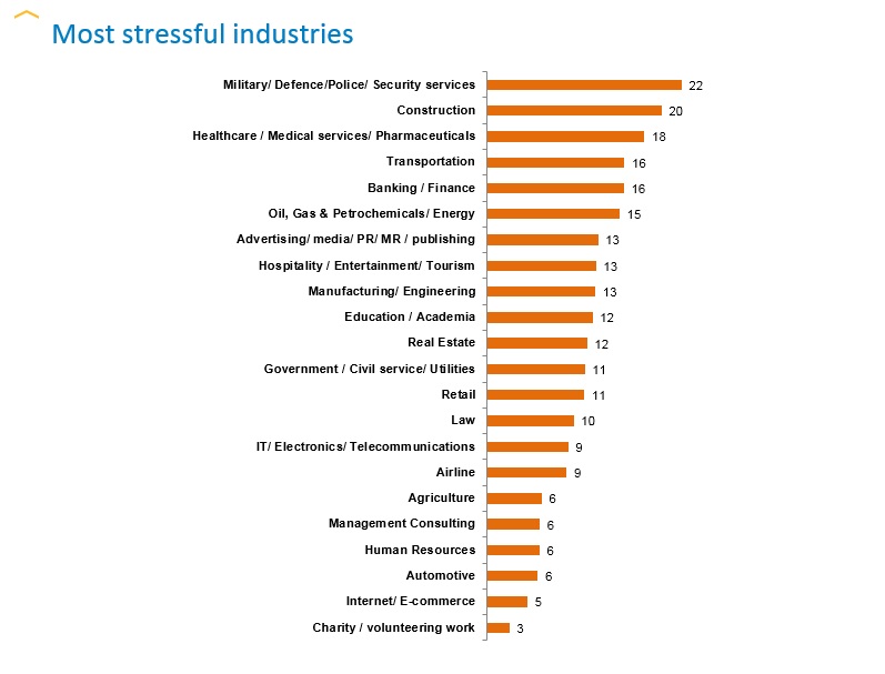 In 2016: 16 Jobs for People Who Don’t Like Stress