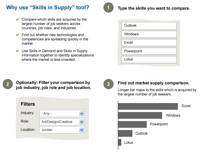 How to Know What Skills You’re Missing and Then Do Something About It