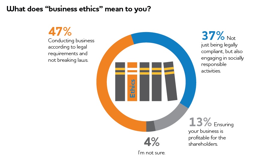 Here's a Big Idea for 2016: The Ethical Leader