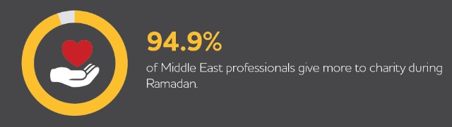 Bayt.com Infographic: Ramadan in the Middle East and North Africa Workplace